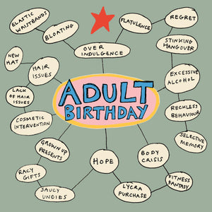 'Adult Birthday Mindmap' Greetings Card