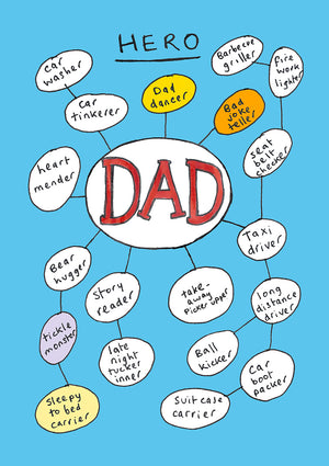 'Dad Mindmap' A4 card, FP860